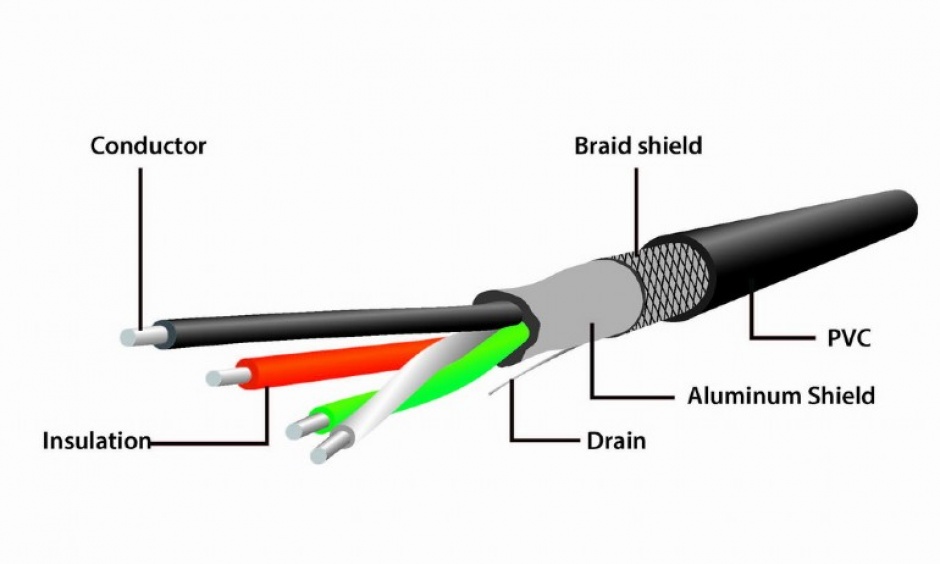 Imagine Cablu prelungitor USB 2.0 T-M 15m activ, Gembird UAE-01-15M